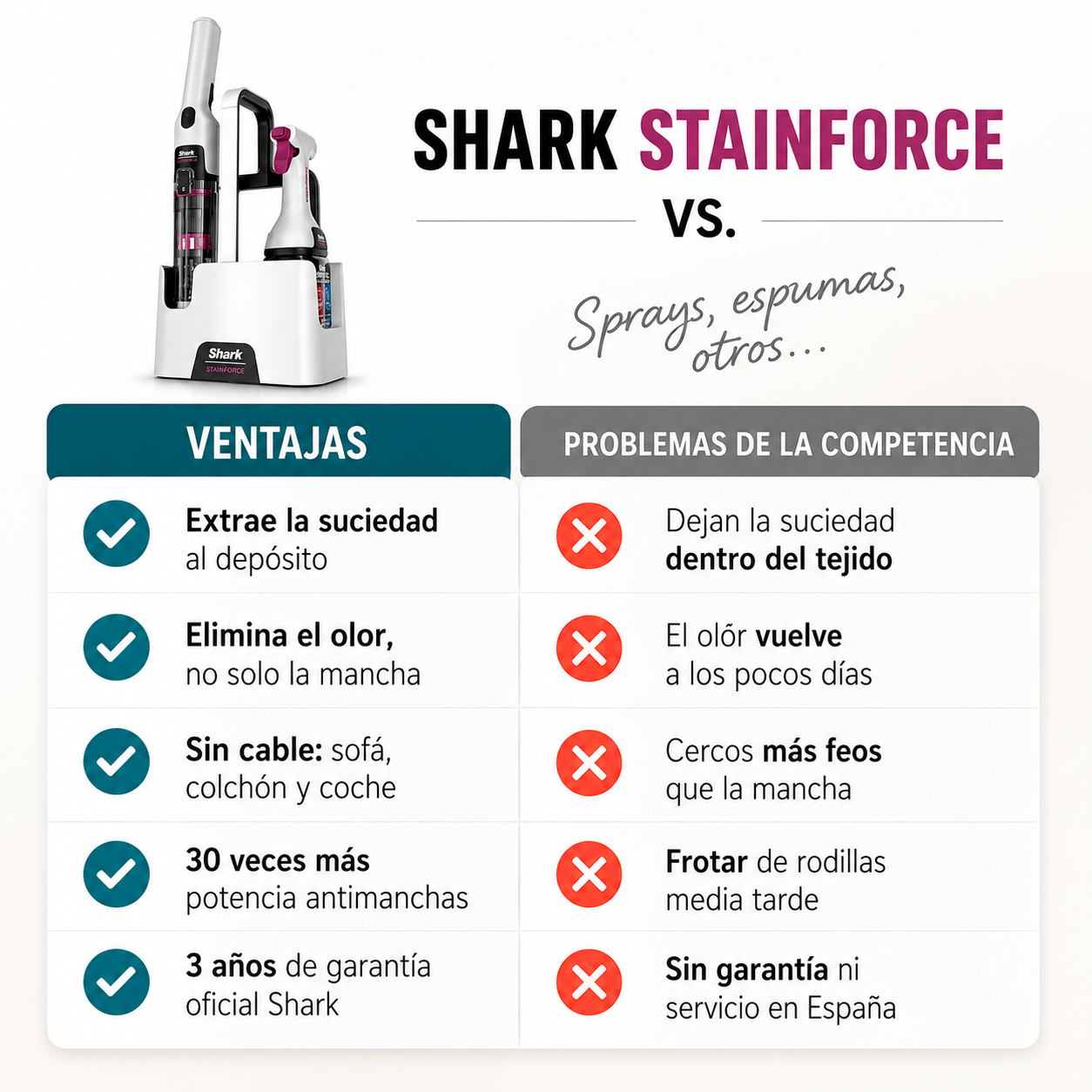 Shark StainForce – Elimina las manchas que ya dabas por perdidas