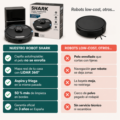 Shark Matrix Plus 2 en 1 – Aspira y friega tu casa entera mientras tú no estás